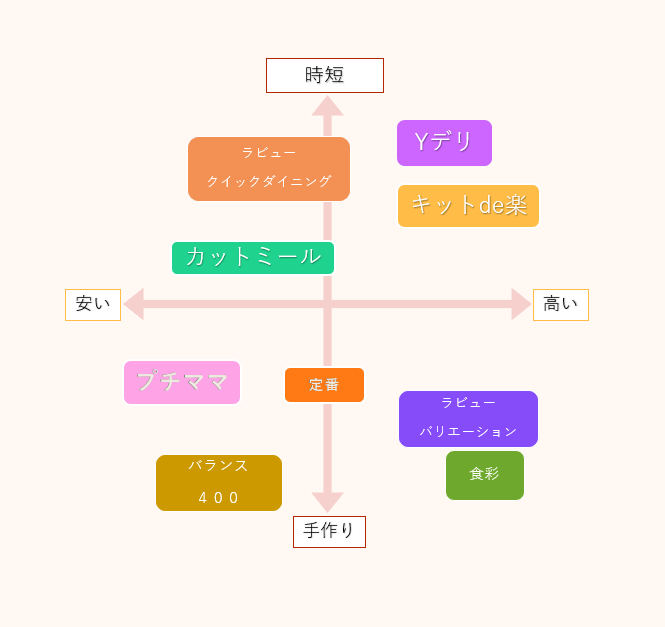 ヨシケイコース分布図