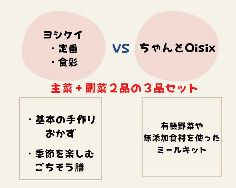 ヨシケイVSオイシックス