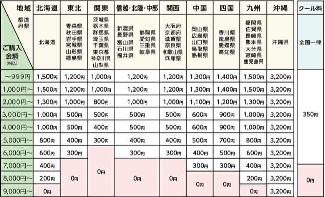 無農薬野菜ミレー送料