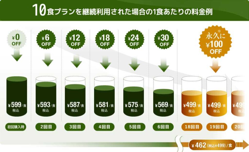 ナッシュクラブランキング